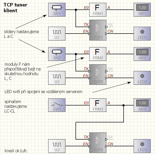 Sch�ma klientsk� aplikace