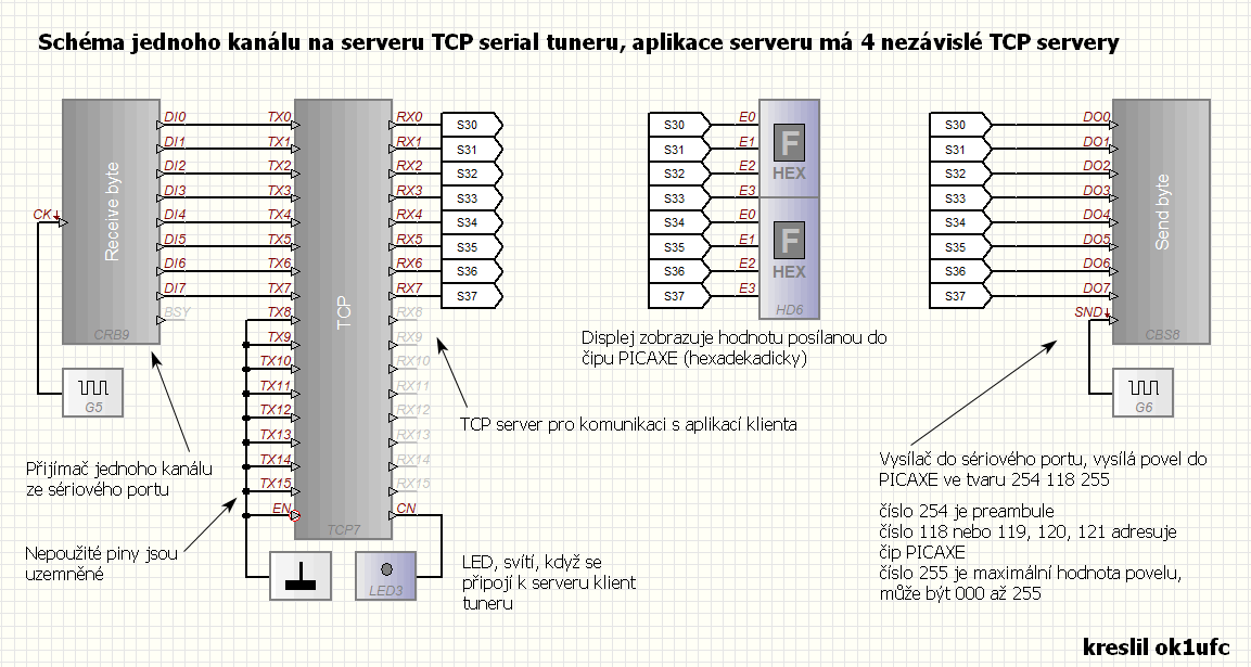 Jeden kan�l serveru