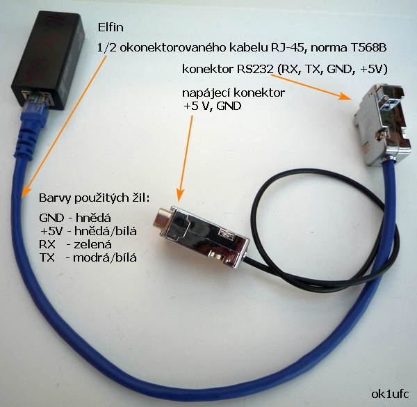 kabel