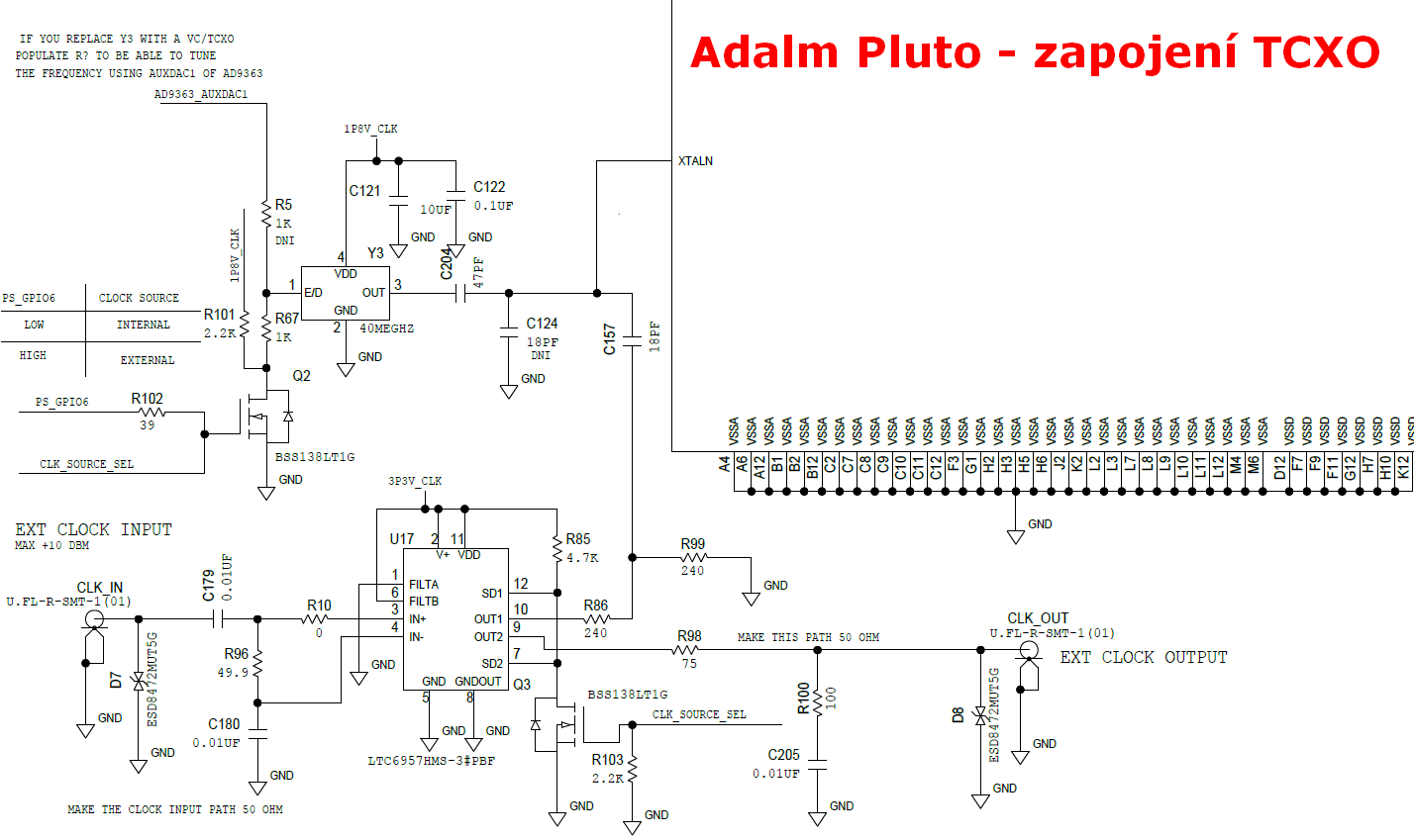 Ped pravou