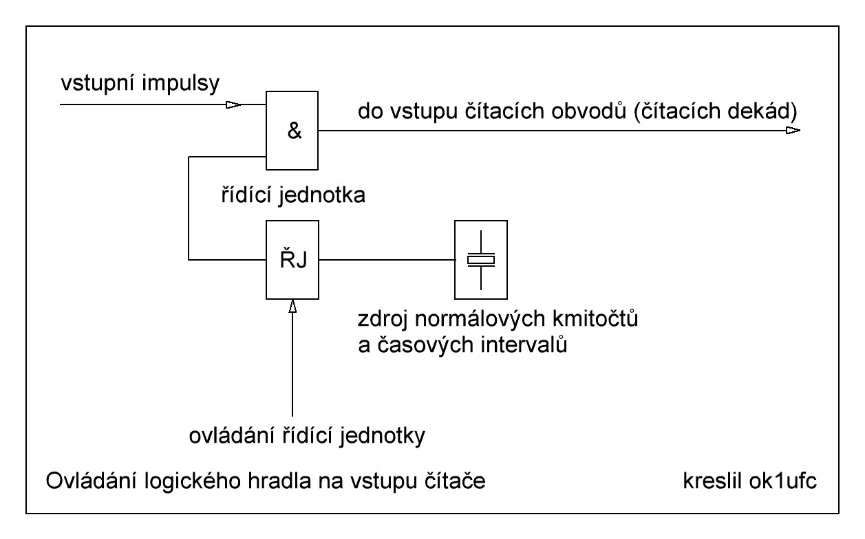 vstup