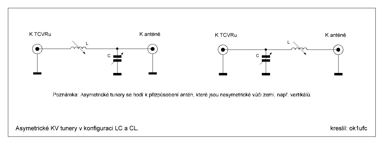 asymetrické tunery