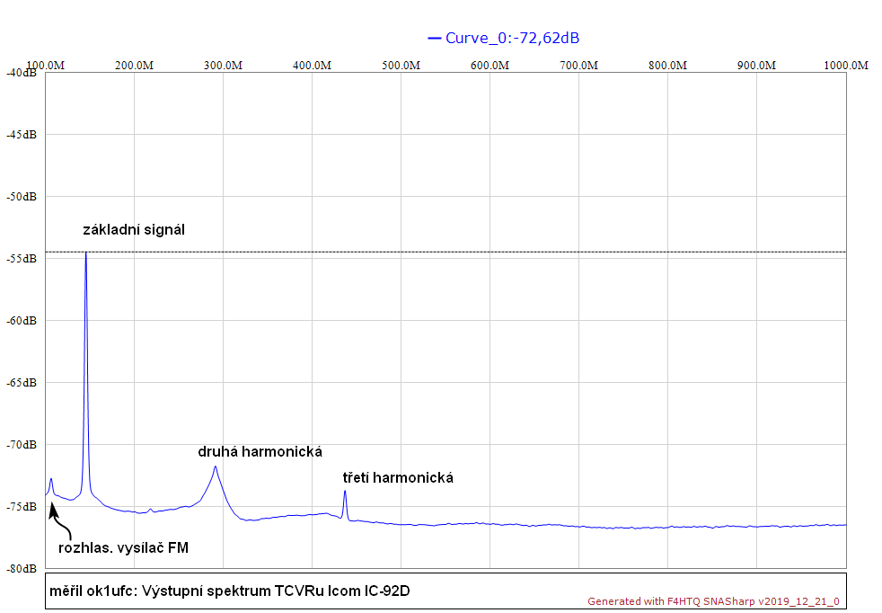 100-1000 MHz