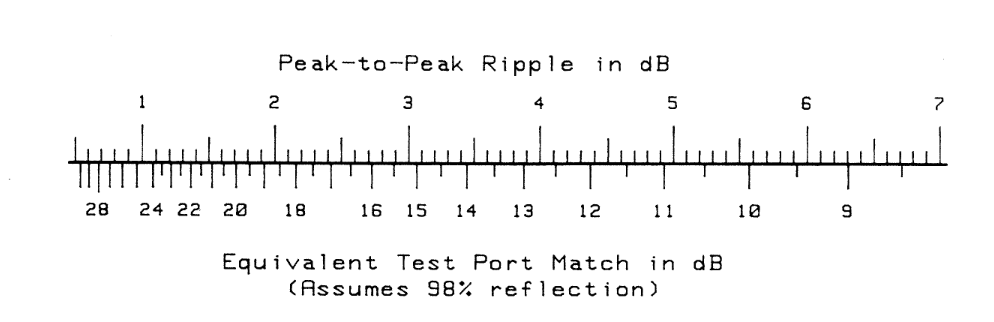 nomogram