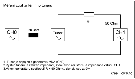 tuner