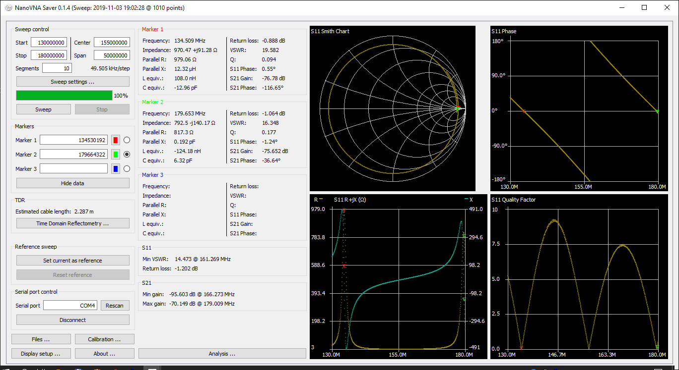 Velocity