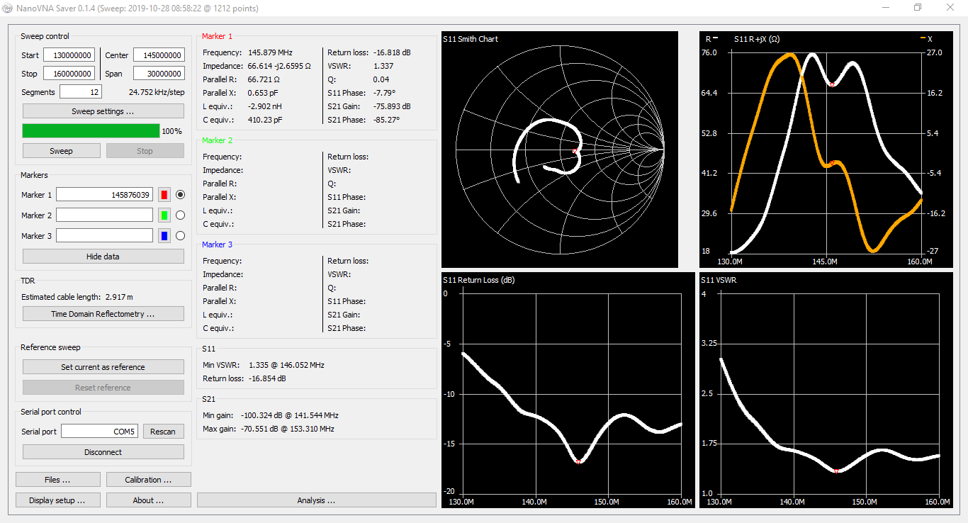 130 a 150 MHz