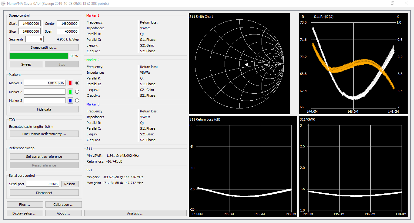 144 až 148 MHz