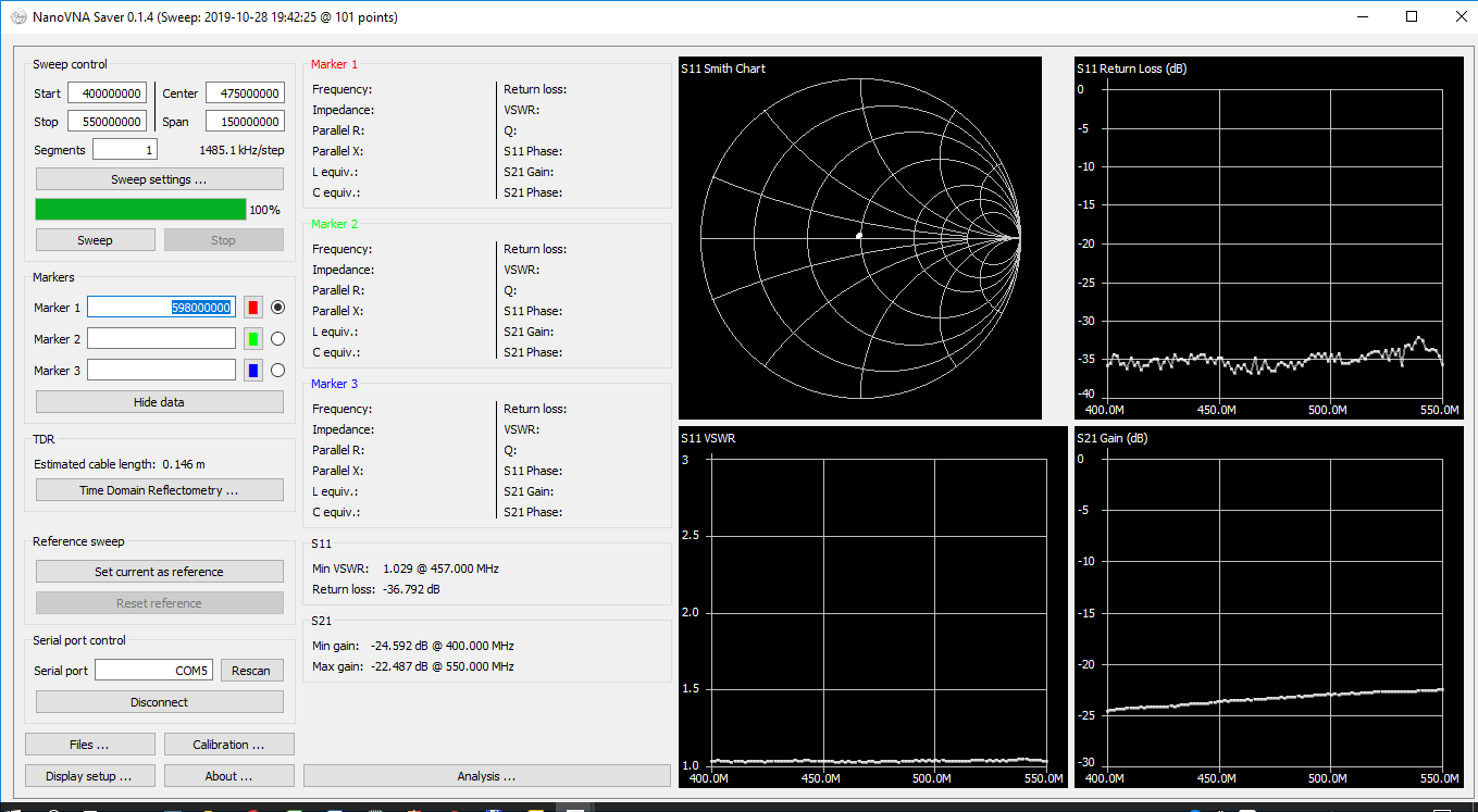 Vazební útlum 400 - 550 MHz
